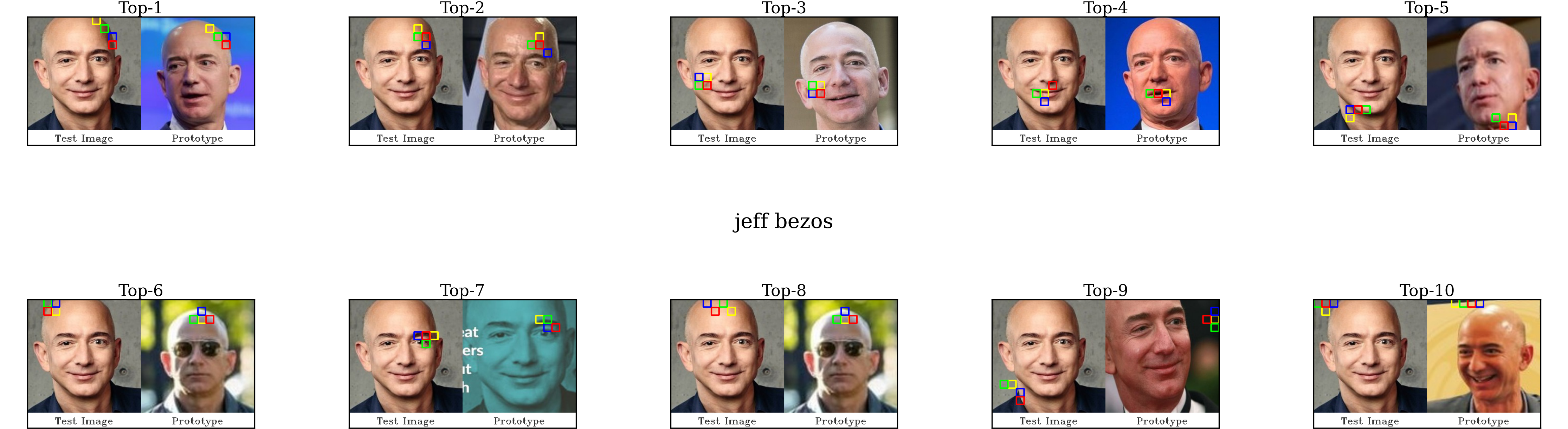 Jeff Bezos Classification Analysis